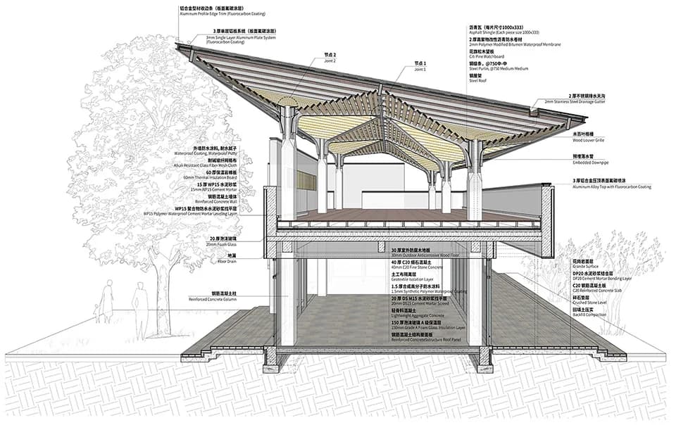 Парк "Уютный уголок на озере Чжан"