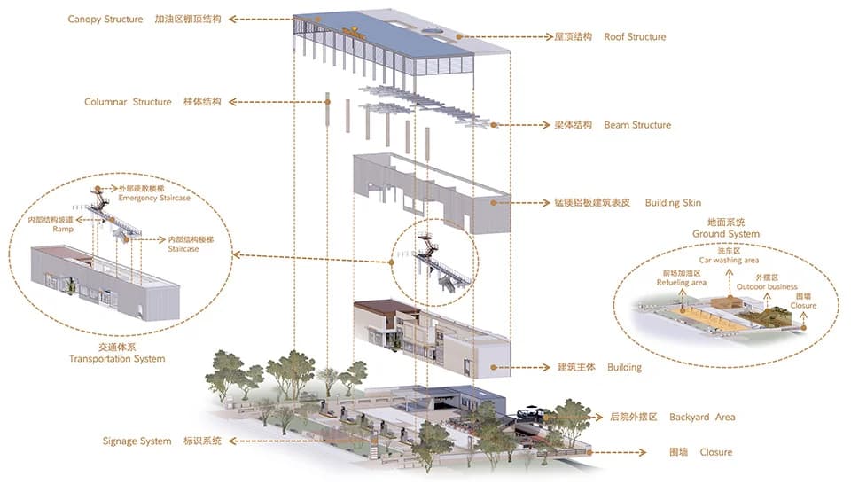 Музей и автозаправка в стиле Хуэйцзун