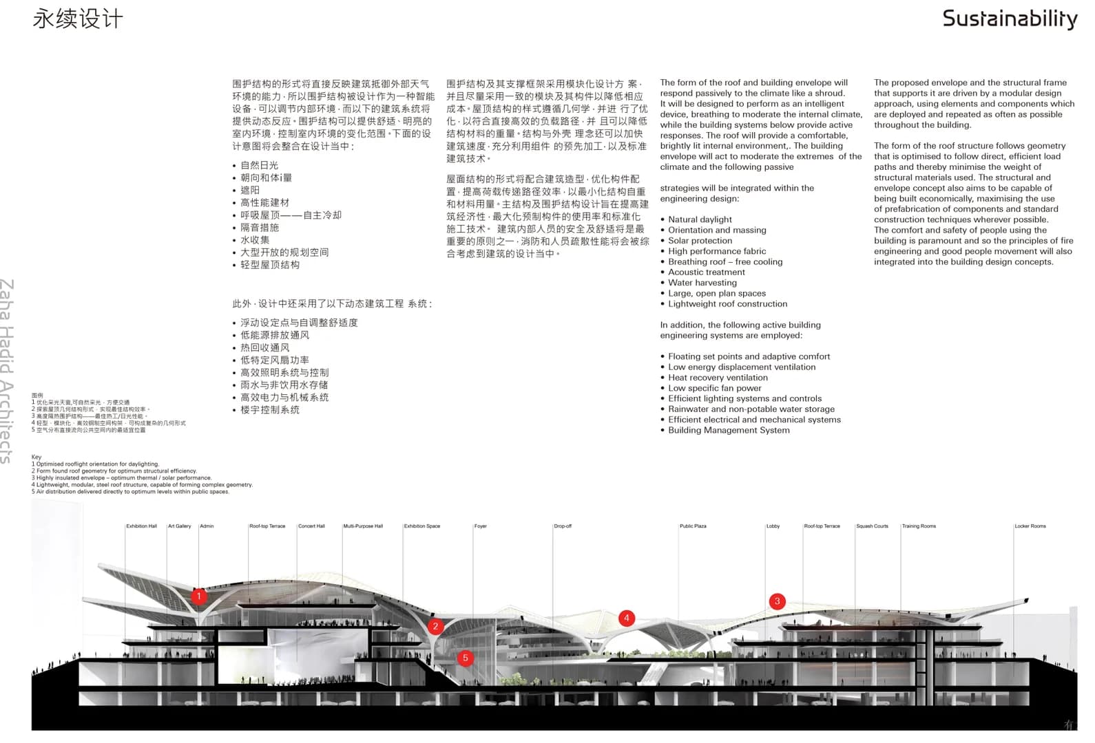 Центр искусств в районе Цзиньвань