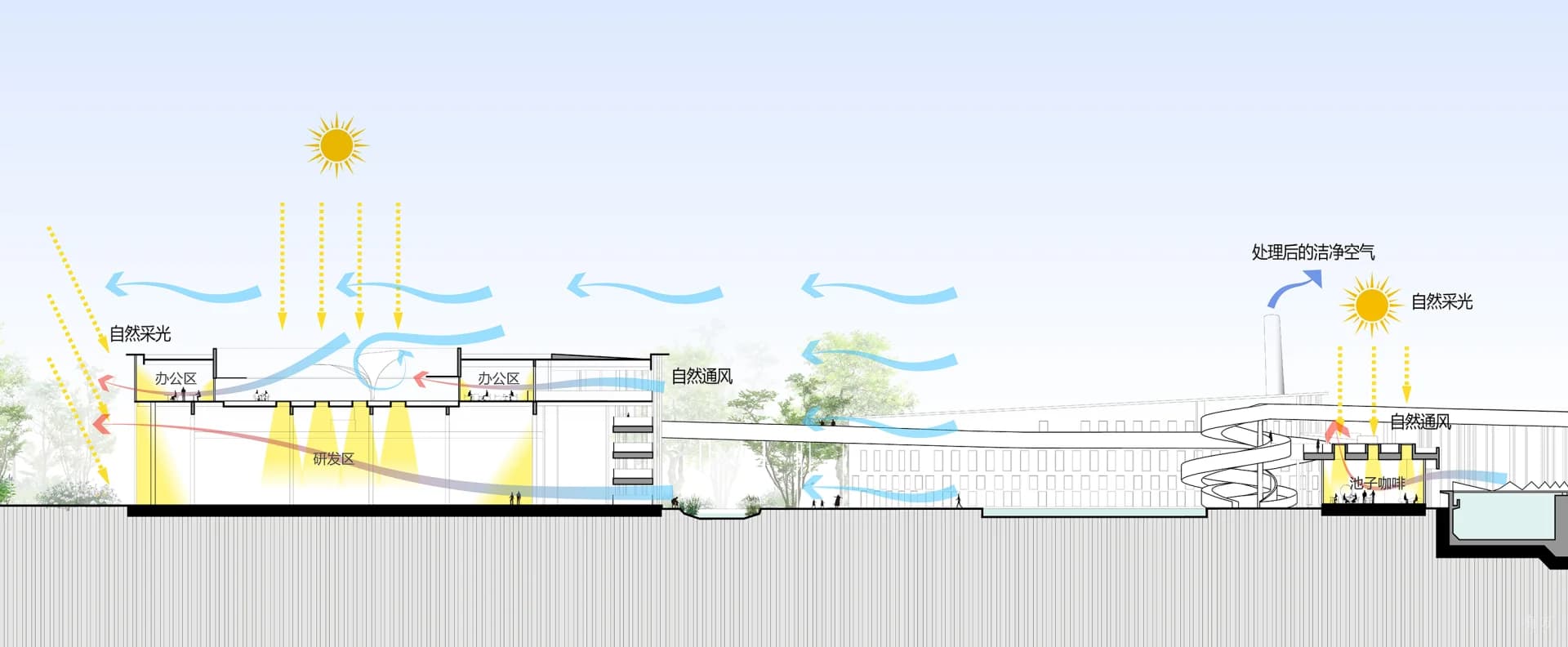 Поэтический ландшафт очистных сооружений