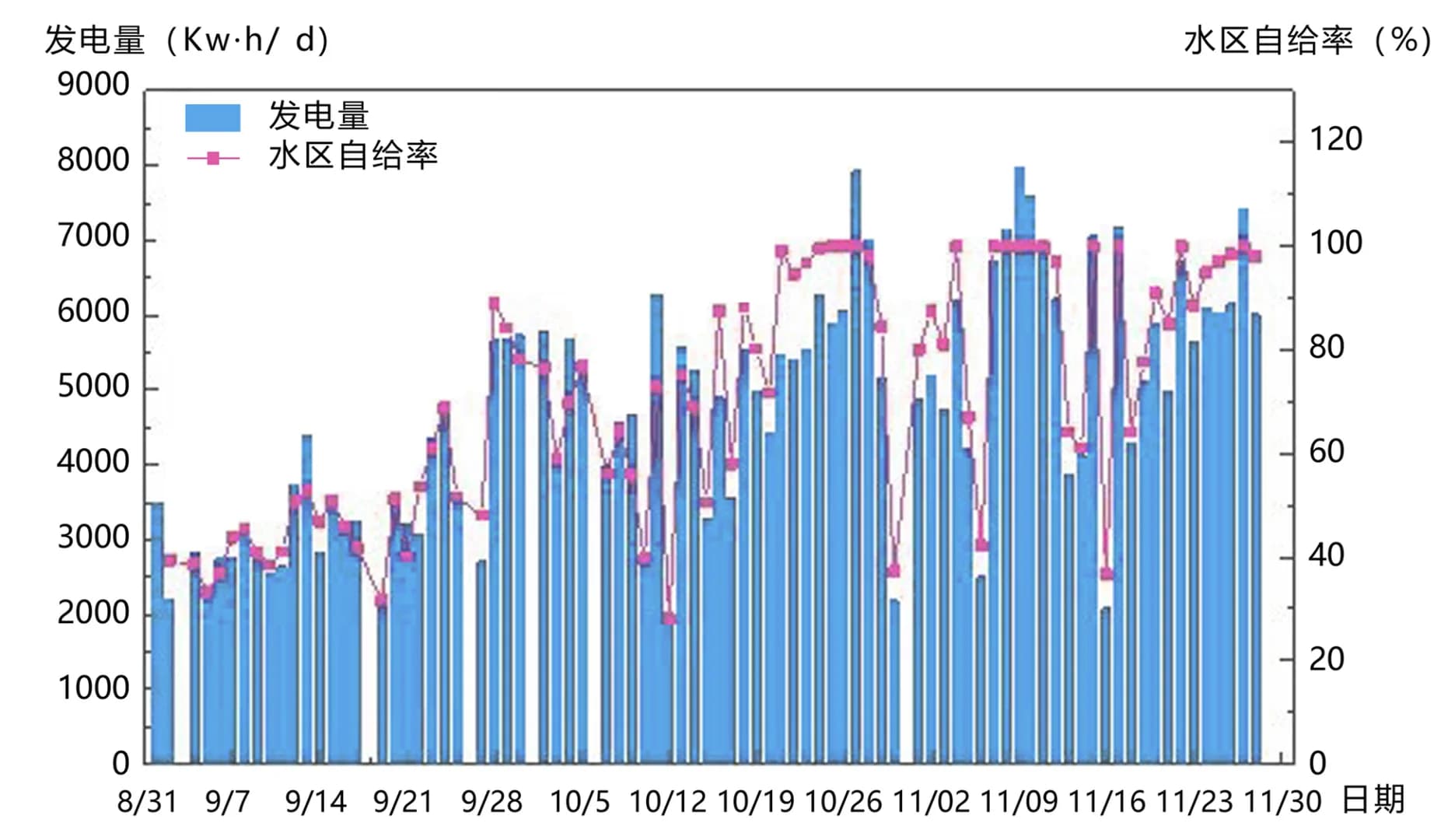 Поэтический ландшафт очистных сооружений