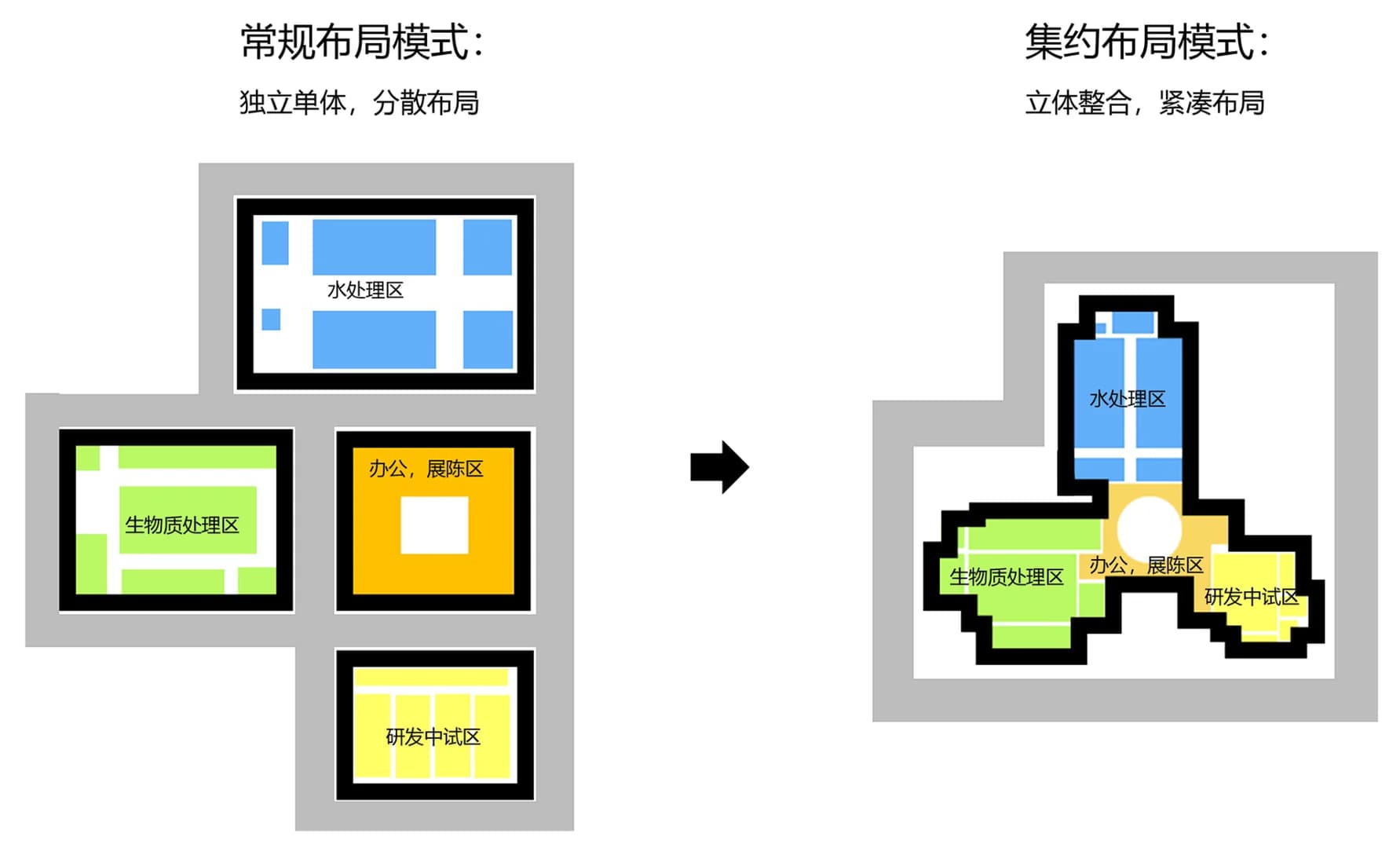Поэтический ландшафт очистных сооружений