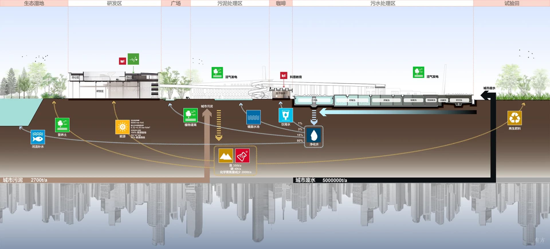 Поэтический ландшафт очистных сооружений