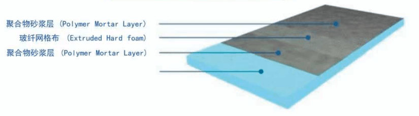 Влагостойкая подложка (плита) 2